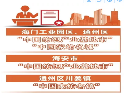 點(diǎn)贊！南通五地區(qū)入選全國紡織產(chǎn)業(yè)集群試點(diǎn)名單