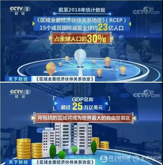 RCEP將給中國紡織品服裝出口帶來新契機！