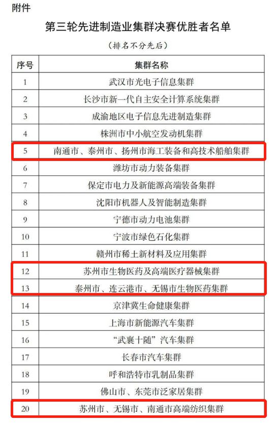 南通高端紡織集群入選“國家隊”，以展會平臺，助力集群向高端發(fā)展